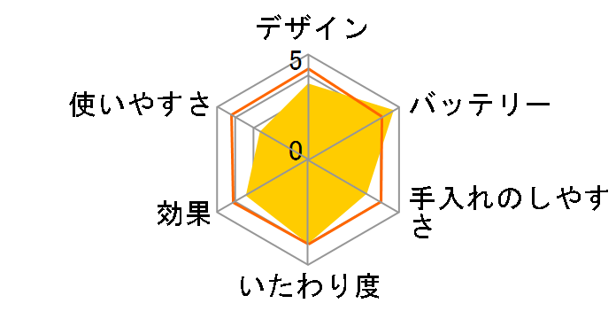 �\�C�G ES-WS33�̃��[�U�[���r���[