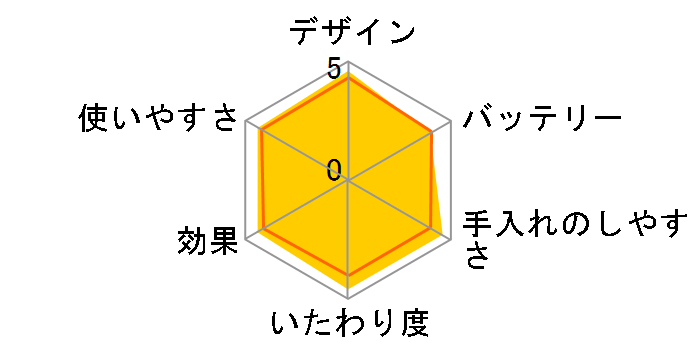 �\�C�G ES-WS13�̃��[�U�[���r���[