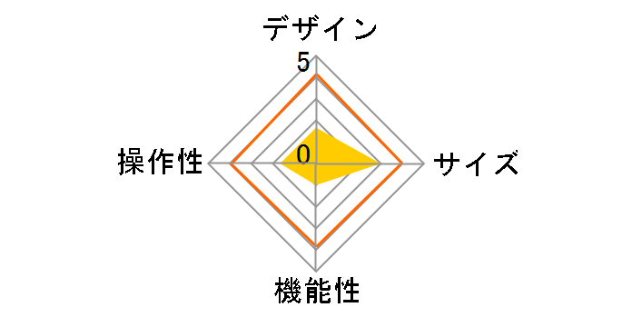 BSIP12PCWPPK [�s���N]�̃��[�U�[���r���[