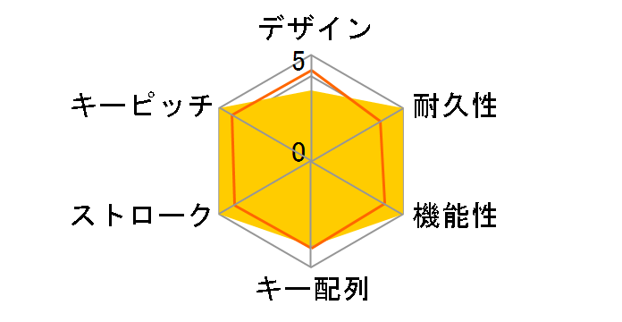 Majestouch MINILA FFKB68ML/NB [��]�̃��[�U�[���r���[