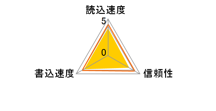 SP064GBSDXAU1V10 [64GB]�̃��[�U�[���r���[