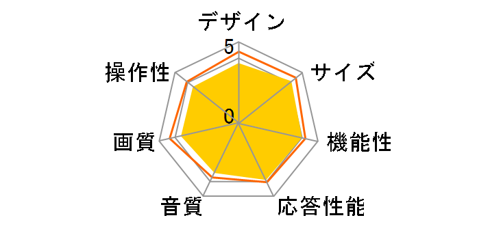 VIERA TH-L19C50 [19�C���`]�̃��[�U�[���r���[