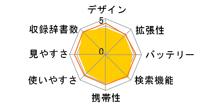 �G�N�X���[�h XD-N3800BK [�u���b�N]�̃��[�U�[���r���[