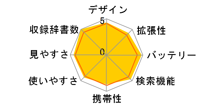 �G�N�X���[�h XD-N10000�̃��[�U�[���r���[