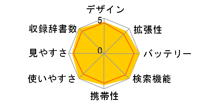 �G�N�X���[�h XD-N7100�̃��[�U�[���r���[