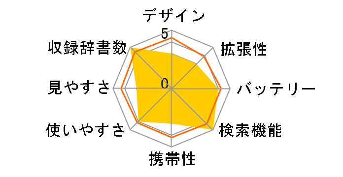 �G�N�X���[�h XD-N7200�̃��[�U�[���r���[