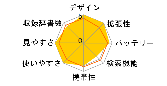 �G�N�X���[�h XD-N7300RD [���b�h]�̃��[�U�[���r���[