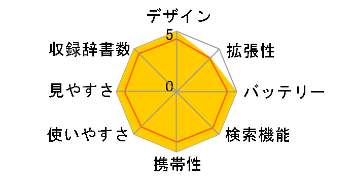 �G�N�X���[�h XD-N7500�̃��[�U�[���r���[