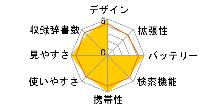 �G�N�X���[�h XD-N7700�̃��[�U�[���r���[