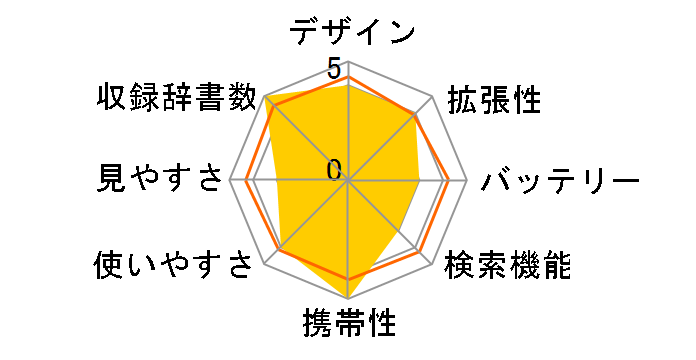 �G�N�X���[�h XD-N7800�̃��[�U�[���r���[