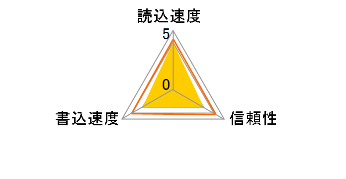E-SDHC16-AW10 [16GB]�̃��[�U�[���r���[