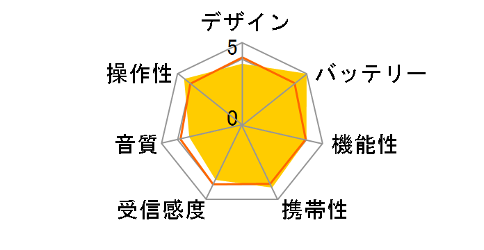 TY-KR1�̃��[�U�[���r���[