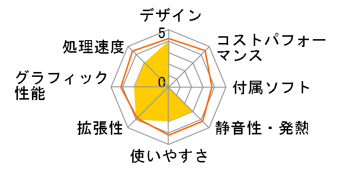 EeeBox PC EB1505 EB1505-B002M�̃��[�U�[���r���[