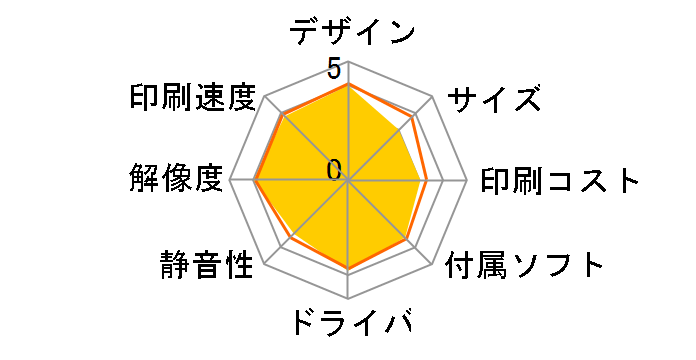 PIXUS MX923�̃��[�U�[���r���[
