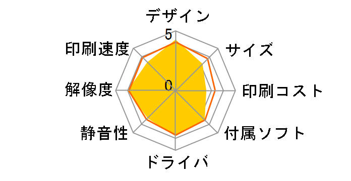 PIXUS MX523�̃��[�U�[���r���[