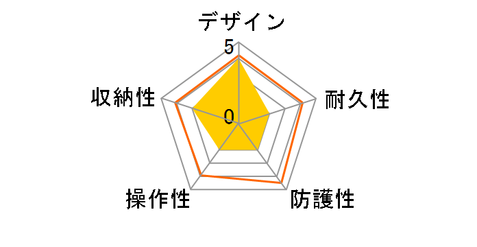 SS-1 [�T�t�@�C�A�u���[]�̃��[�U�[���r���[