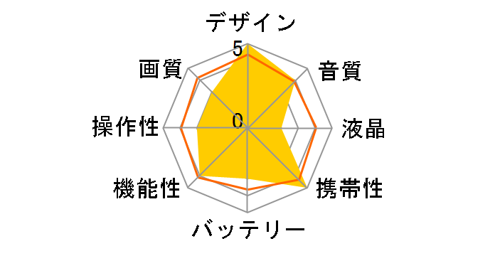 iVIS HF R30�̃��[�U�[���r���[