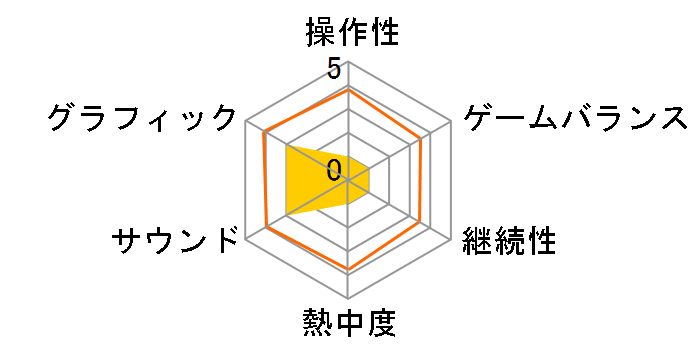 �����X�^�[�n���^�[�|�[�^�u�� 3rd HD ver. [PlayStation 3 the Best]�̃��[�U�[���r���[