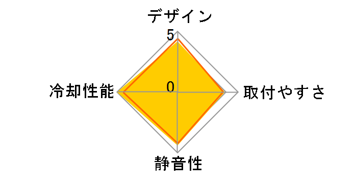 ���C�� SCASR-1000�̃��[�U�[���r���[