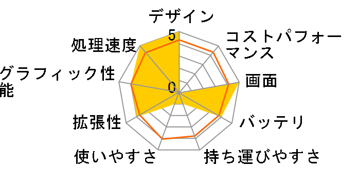 LaVie G �^�C�vS PC-GL18CYHDW [�N���X���b�h]�̃��[�U�[���r���[