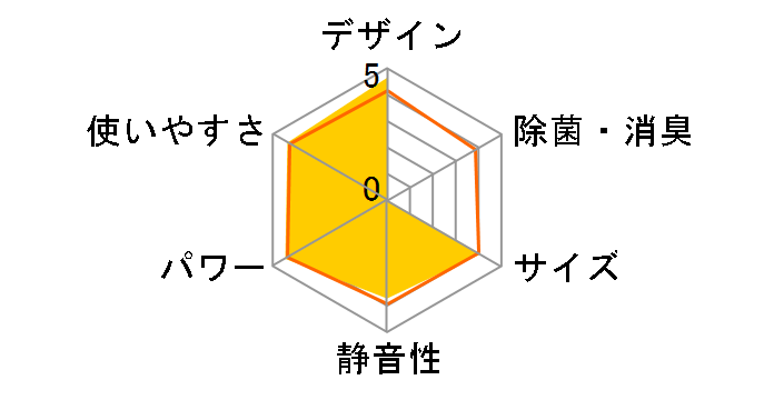 S40PTEP-W [�z���C�g]�̃��[�U�[���r���[