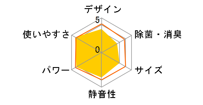 S36PTES-W [�z���C�g]�̃��[�U�[���r���[