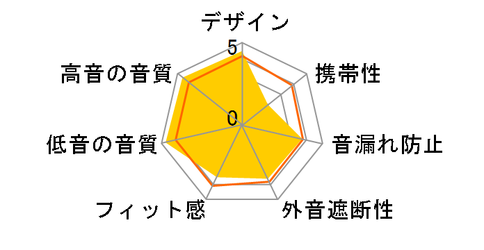 TH600�̃��[�U�[���r���[