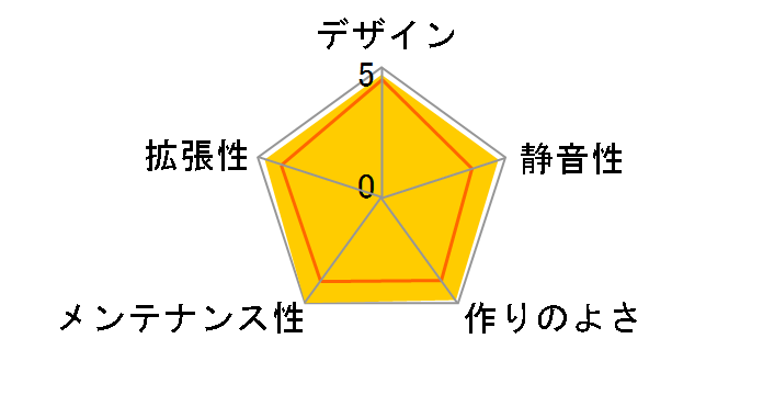 Arc Midi R2 FD-CA-ARC-R2-BL-W�̃��[�U�[���r���[