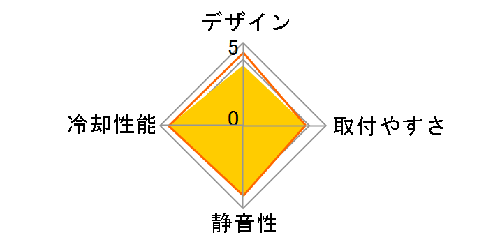 Seidon 120M RL-S12M-24PK-J1�̃��[�U�[���r���[