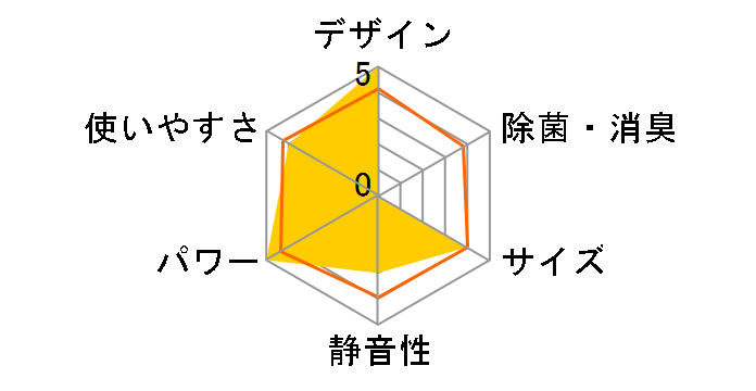 S25PTCXS-W [�z���C�g]�̃��[�U�[���r���[