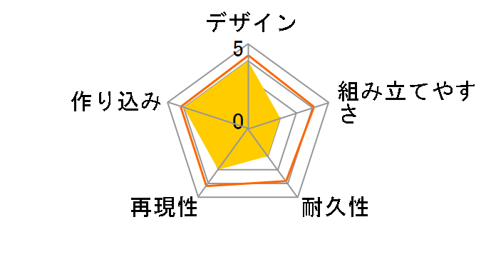 1/35 �K�[���Y&�p���c�@�[ 38(t)��� -�J������`�[��ver.-�̃��[�U�[���r���[