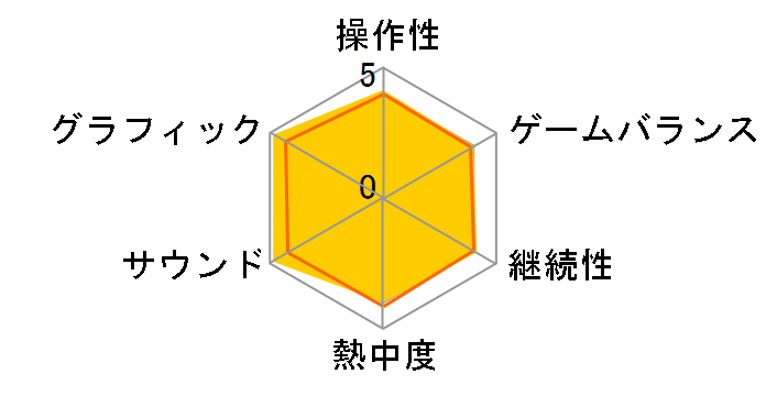 �j�[�h�E�t�H�[�E�X�s�[�h ���X�g�E�E�H���e�b�h [Wii U]�̃��[�U�[���r���[