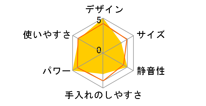 CBT-500PRO2�̃��[�U�[���r���[