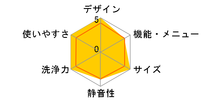 ES-S60-WL�̃��[�U�[���r���[