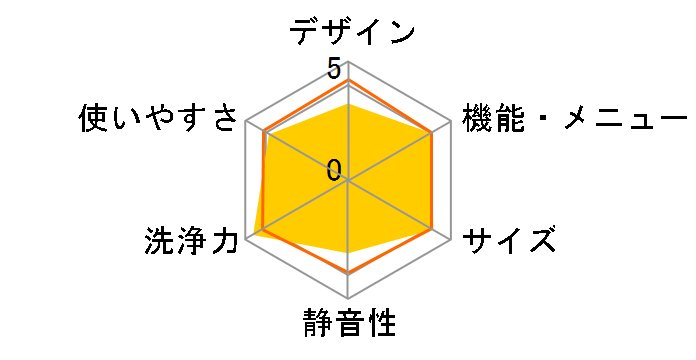 �r�[�g�E�H�b�V�� BW-10PV�̃��[�U�[���r���[