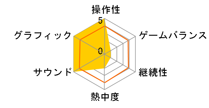 �v���e�B�[���Y�� �}�C���f�R���C���{�[�E�G�f�B���O�̃��[�U�[���r���[