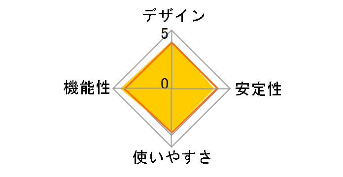 CVS-150CA�̃��[�U�[���r���[