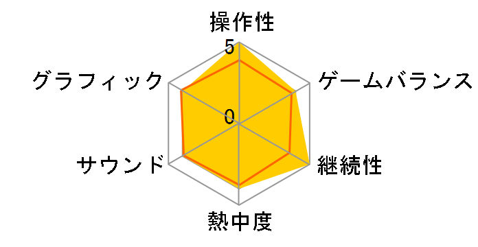 �l�N���{ �p���̃��[�U�[���r���[