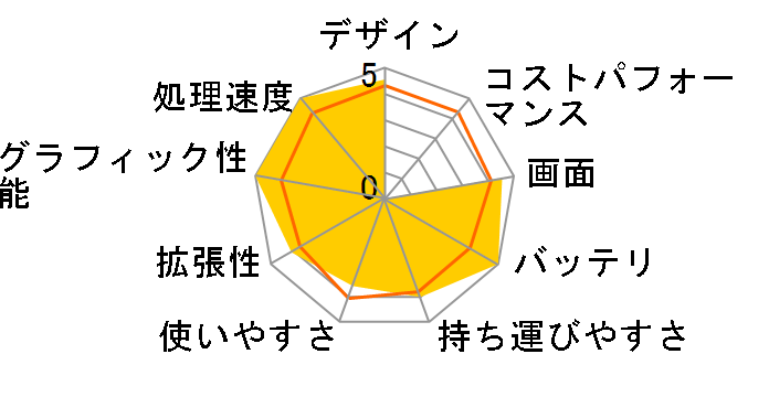 dynabook R732 R732/37HB PR73237HRMB [�O���t�@�C�g�u���b�N]�̃��[�U�[���r���[