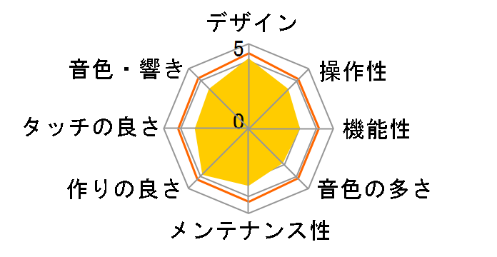 ARIUS YDP-162B [�u���b�N�E�b�h��]�̃��[�U�[���r���[