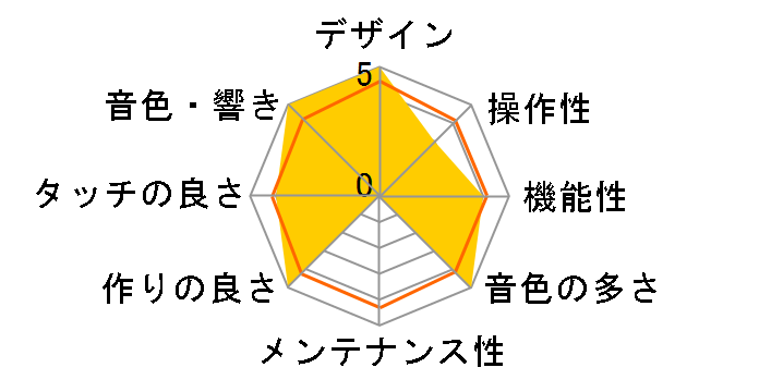 ARIUS YDP-142C [���C�g�`�F���[��]�̃��[�U�[���r���[