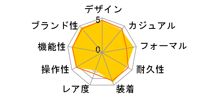 �V�[�}�X�^�[ �A�N�A�e�� �N�H�[�c 231.10.39.60.06.001�̃��[�U�[���r���[