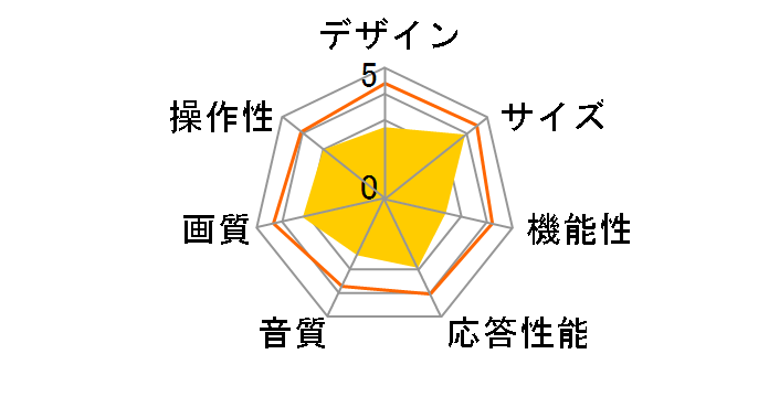 VIERA TH-L50C60 [50�C���`]�̃��[�U�[���r���[