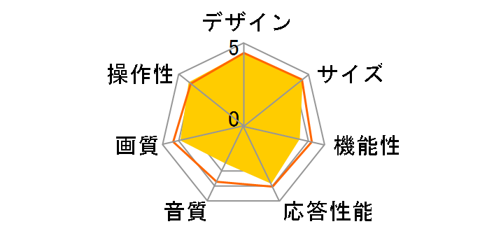 VIERA TH-L39C60 [39�C���`]�̃��[�U�[���r���[