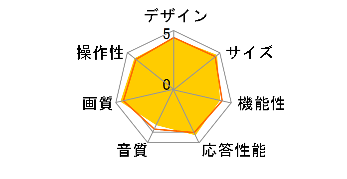 VIERA TH-L32C6 [32�C���`]�̃��[�U�[���r���[