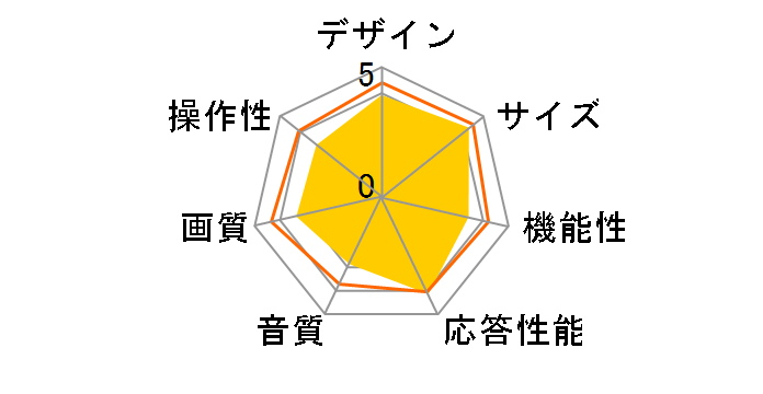 VIERA TH-L24C6 [24�C���`]�̃��[�U�[���r���[