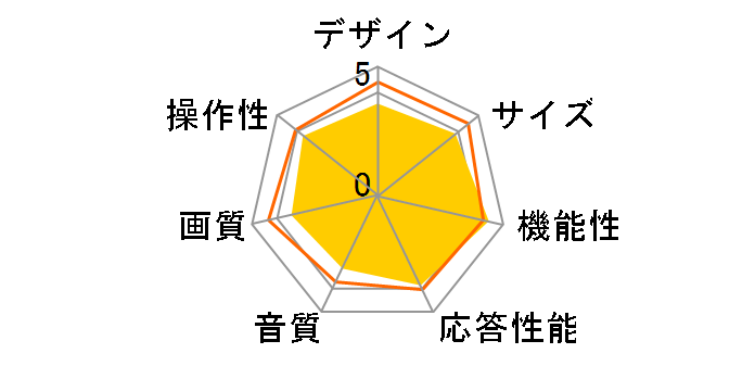 VIERA TH-L24X6 [24�C���`]�̃��[�U�[���r���[