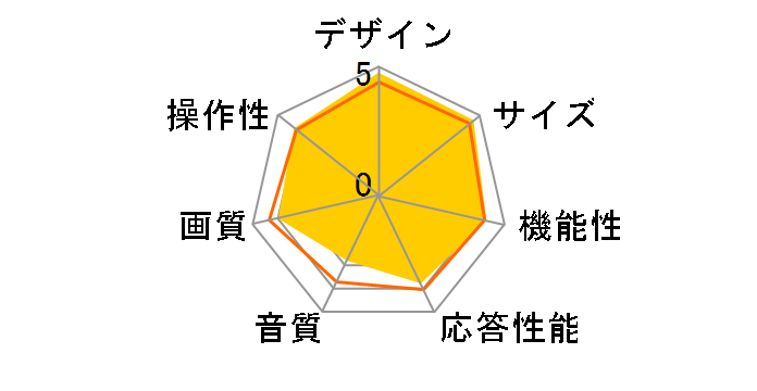 �X�}�[�g�r�G�� TH-L50E60 [50�C���`]�̃��[�U�[���r���[