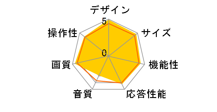 �X�}�[�g�r�G�� TH-L55DT60 [55�C���`]�̃��[�U�[���r���[