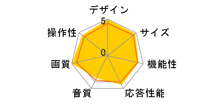 �X�}�[�g�r�G�� TH-L47DT60 [47�C���`]�̃��[�U�[���r���[